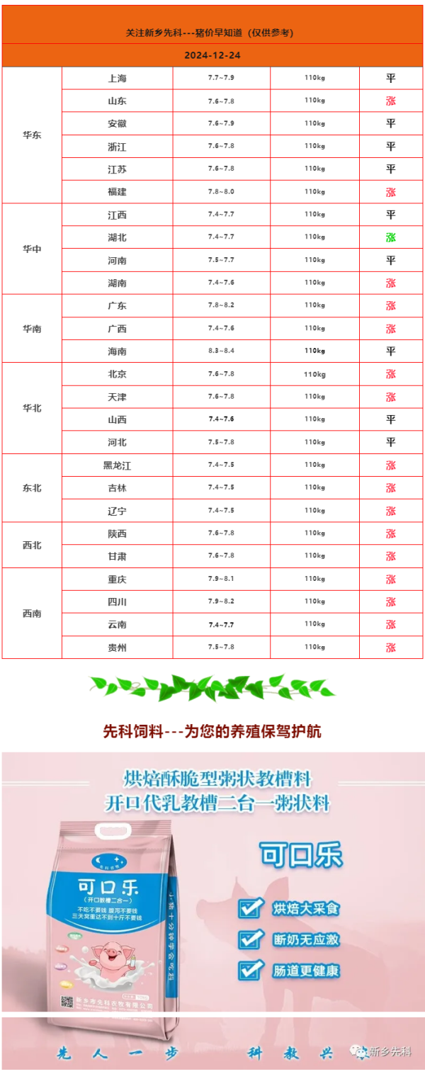 2024年12月24日 全国猪价.png